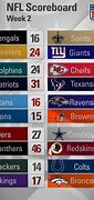Image result for ESPN NFL Scores Today Gamecast