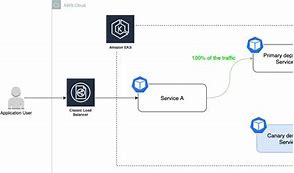 Image result for Ci CD Pipeline Examples