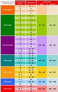 Image result for Reading Piano Notes Chart