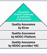 Image result for Quality Assurance Procedure Template