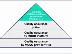 Image result for Banners About Quality Assurance