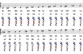 Image result for D Major Scale Flute Notes