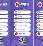 Image result for AnTuTu IPX