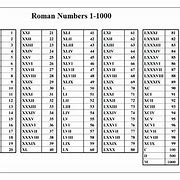 Image result for Roman Numerals 600