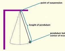 Image result for Boa Type Pendulum
