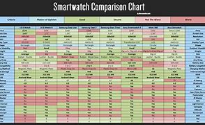 Image result for Joystick Specs Comparison Chart