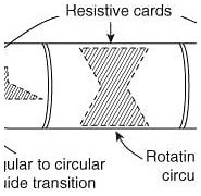 Image result for Atenuator and Isolator in Microwave Lab