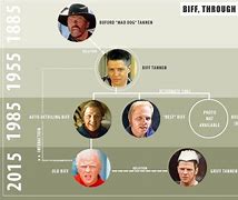 Image result for Biff Tannen Tree