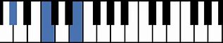Image result for G Augmented Chord Piano