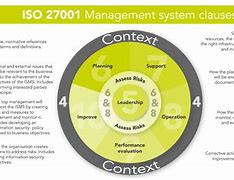 Image result for ISO 27001 Example