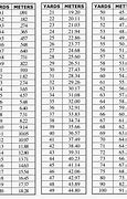 Image result for Yard Conversion Chart