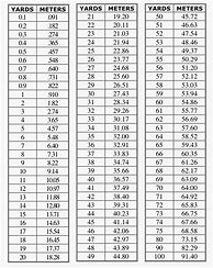 Image result for Inches to Yards Conversion Chart