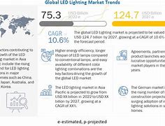 Image result for LED Market Report