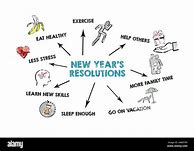 Image result for New Year Resolution 2018