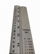 Image result for 1 Meter On a Ruler