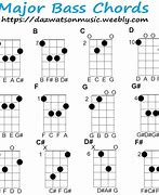 Image result for How to Play Notes On Bass Guitar