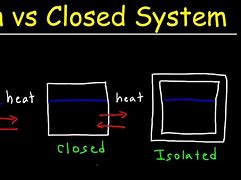 Image result for Open/Closed Isolated System