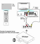 Image result for TVs with Component Inputs