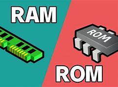 Image result for Draw Ram and ROM