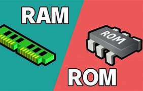 Image result for Ram and ROM Drawing