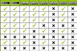 Image result for iPad iOS Compatibility Chart