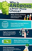 Image result for Android Better than Apple