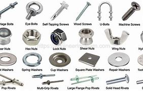 Image result for Hardware Clip Types