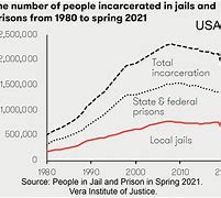 Image result for USA Jail