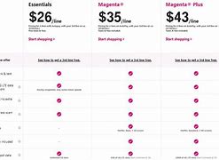 Image result for T-Mobile Unlimited Plans