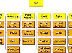 Image result for Advertising Agency Business