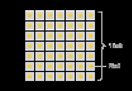 Image result for Monitor Pixel Density Chart