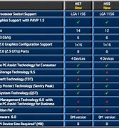 Image result for Intel I5 Processor