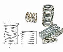 Image result for Compression Spring Types