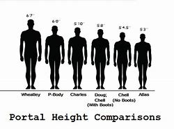 Image result for Height 5'2 in Inches