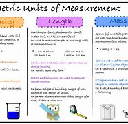 Image result for Basic Unit of Length in Metric System