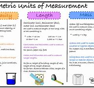 Image result for How to Convert Units of Length