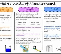 Image result for Us Units of Measurement Chart