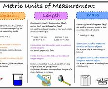 Image result for Metric System of Linear Measure
