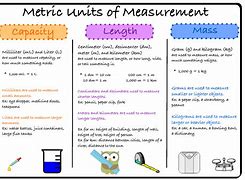 Image result for Scientific Units of Measurement
