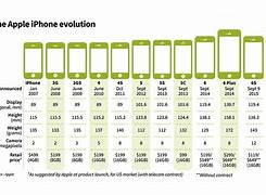 Image result for iPhone S Touch Screen Price