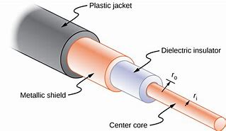 Image result for Coax Cable Construction
