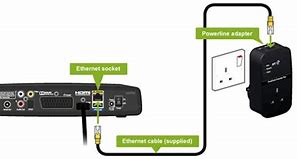 Image result for Powerline Adapter to the Main Power Socket
