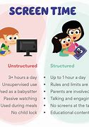 Image result for Screen Time iPhone Meme