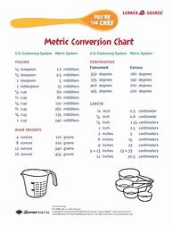 Image result for Standard Metric System Measurement Conversion Chart