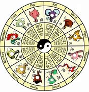 Image result for Chinese New Year Horoscope Chart