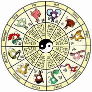 Image result for Chinese Zodiac Circle for Kids