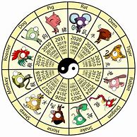 Image result for Chinese Zodiac 2012
