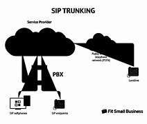 Image result for SIP Trunk