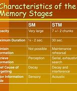 Image result for Features of Random Access Memory