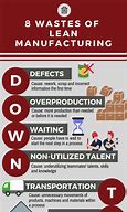 Image result for 5S Lean Manufacturing Wastes